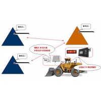 鑫盛達(dá)803挖掘機(jī)ETC車(chē)輛計(jì)數(shù)器