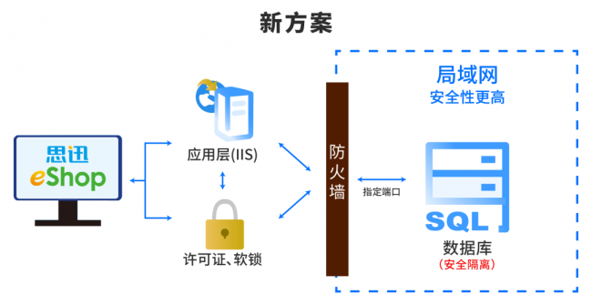 思迅伙伴徐曉華專訪（上）| 保障客戶數(shù)據安全是我們的責任