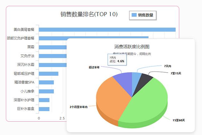 收銀易4