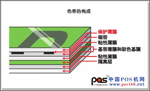 測(cè)試普貼趣頂級(jí)標(biāo)簽打印機(jī)PT-9800PCN