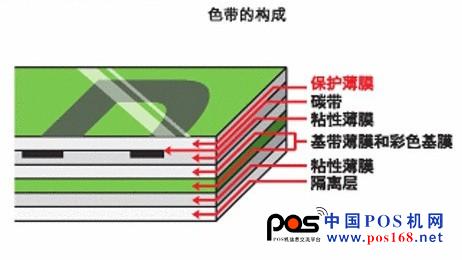 標(biāo)簽防水性測(cè)試