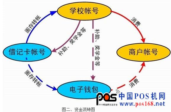 迪科遠望校園一卡通整體解決方案