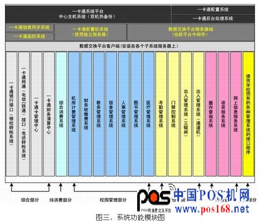 迪科遠望校園一卡通整體解決方案