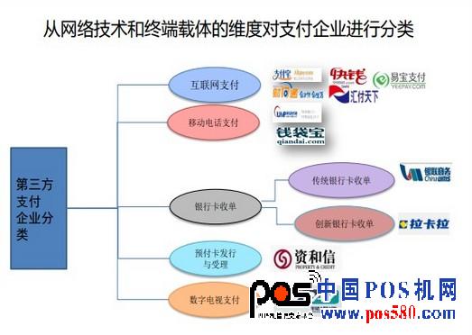 技術(shù) 分類(lèi)